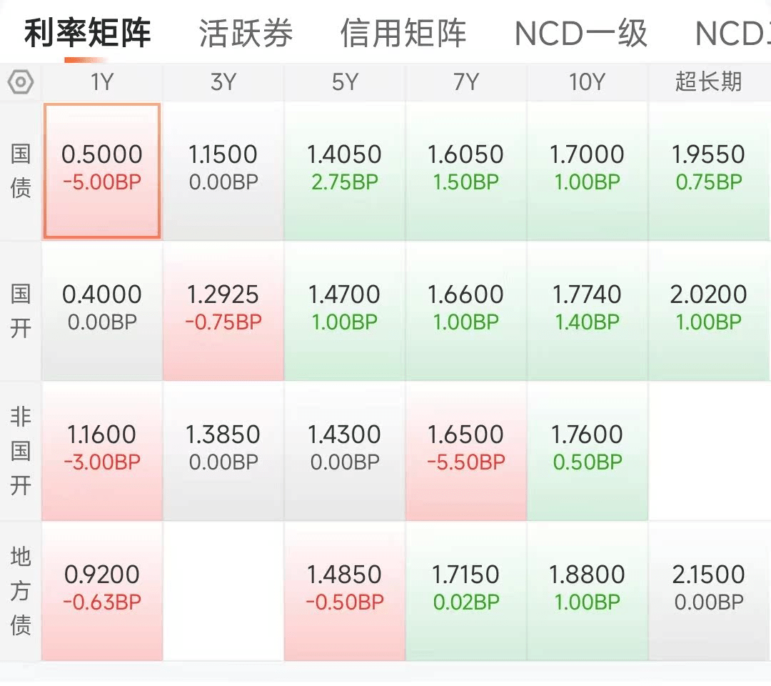 债市早参2月26日|资金面趋紧,MLF缩量续作,债市波动加大;“重庆五虎”之一财信地产破产重整获法院受理