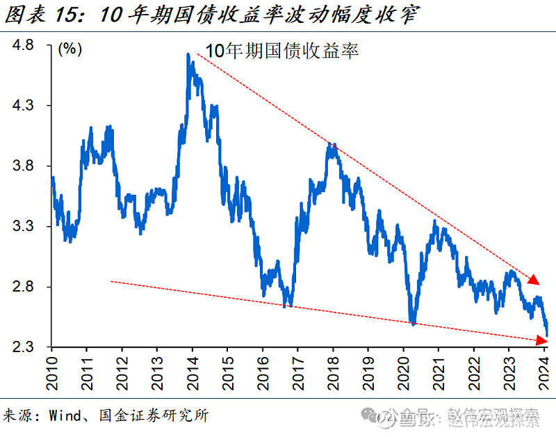 债市连续调整，原因是……