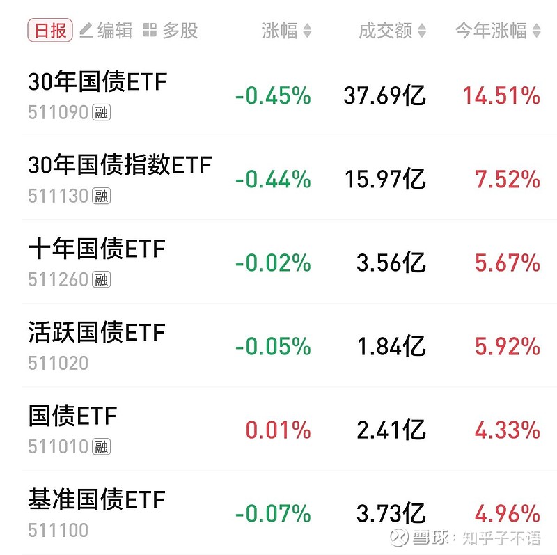 中证转债指数午盘涨0.65%