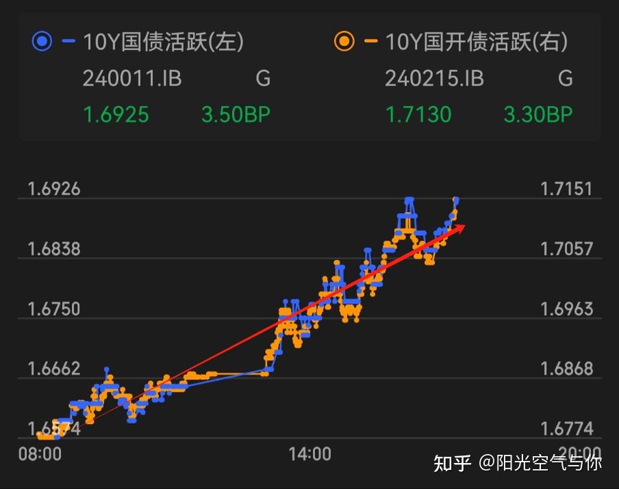 债市收盘|扛住权益市场压力,10年国债收益率围绕1.71%上下震荡