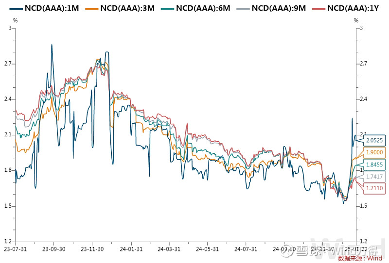 债市收盘|扛住权益市场压力,10年国债收益率围绕1.71%上下震荡