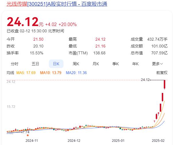 威派转债上演“过山车”行情，今日跌超6%，否认与DeepSeeK开展业务合作