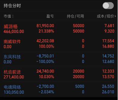 威派转债上演“过山车”行情，今日跌超6%，否认与DeepSeeK开展业务合作