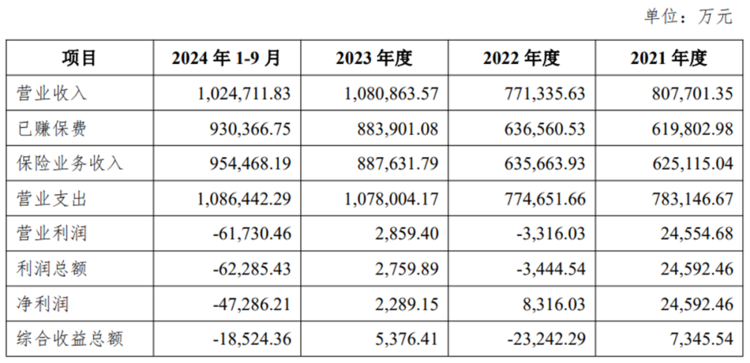 超250亿元！险企发债“解渴”热情不减