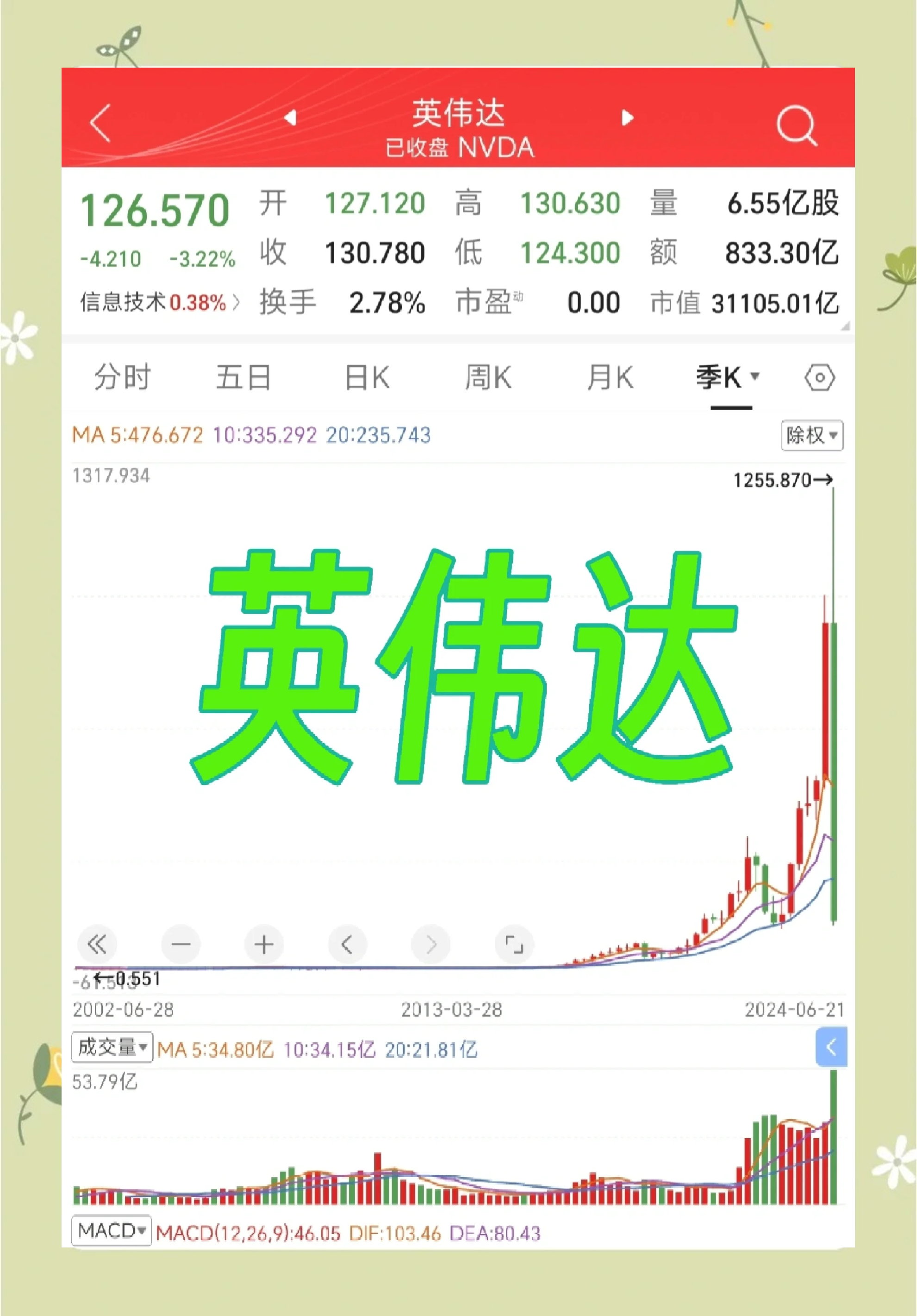 英伟达业绩、指引均超市场预期 黄仁勋感叹Blackwell芯片需求惊人