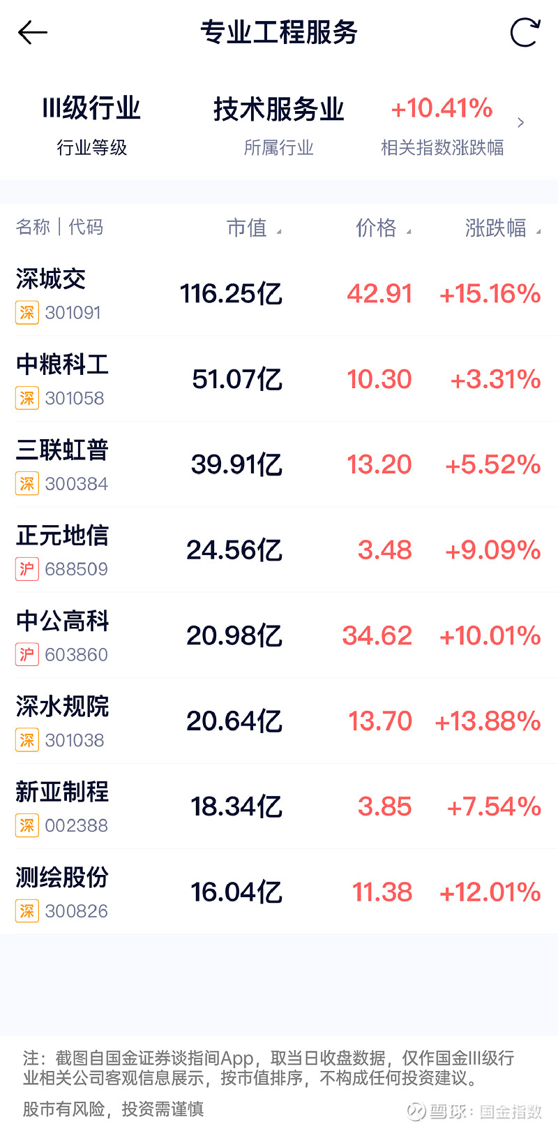 中国资产涨势如虹 A股放量上扬 港股再创阶段新高