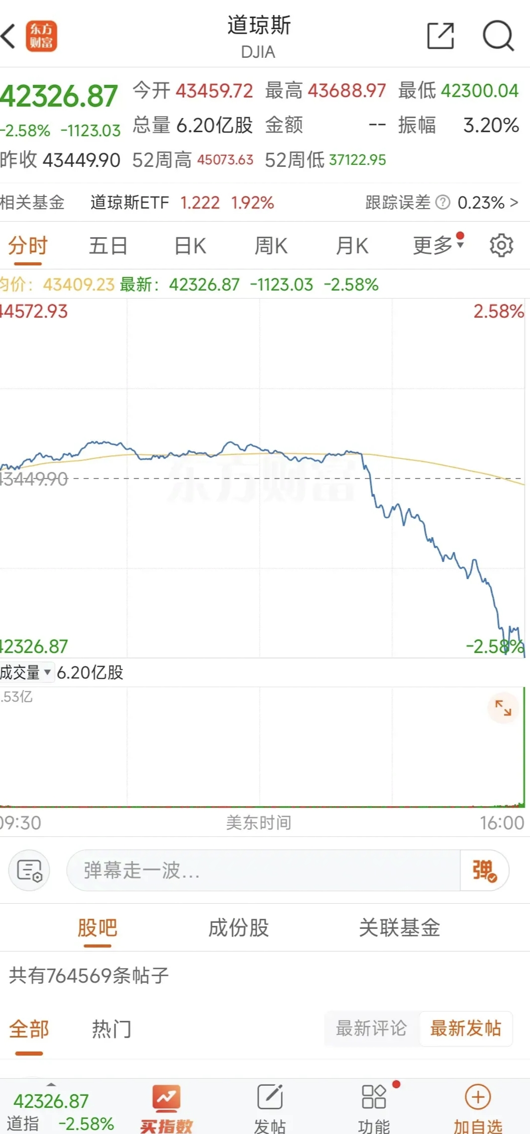 突发!美联储大消息!罕见提及加息