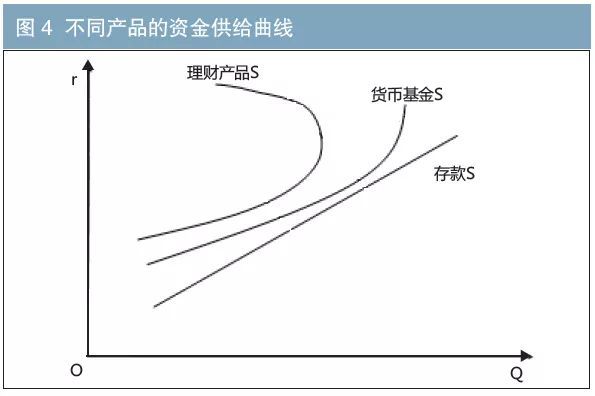 中国人民银行党委委员、副行长陆磊:加强债券市场制度建设 提高债券市场市场化定价能力和市场韧性