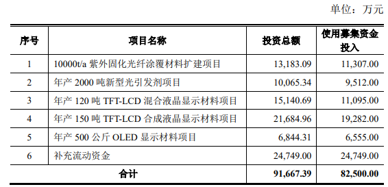 创3年新高!科技板块带飞可转债
