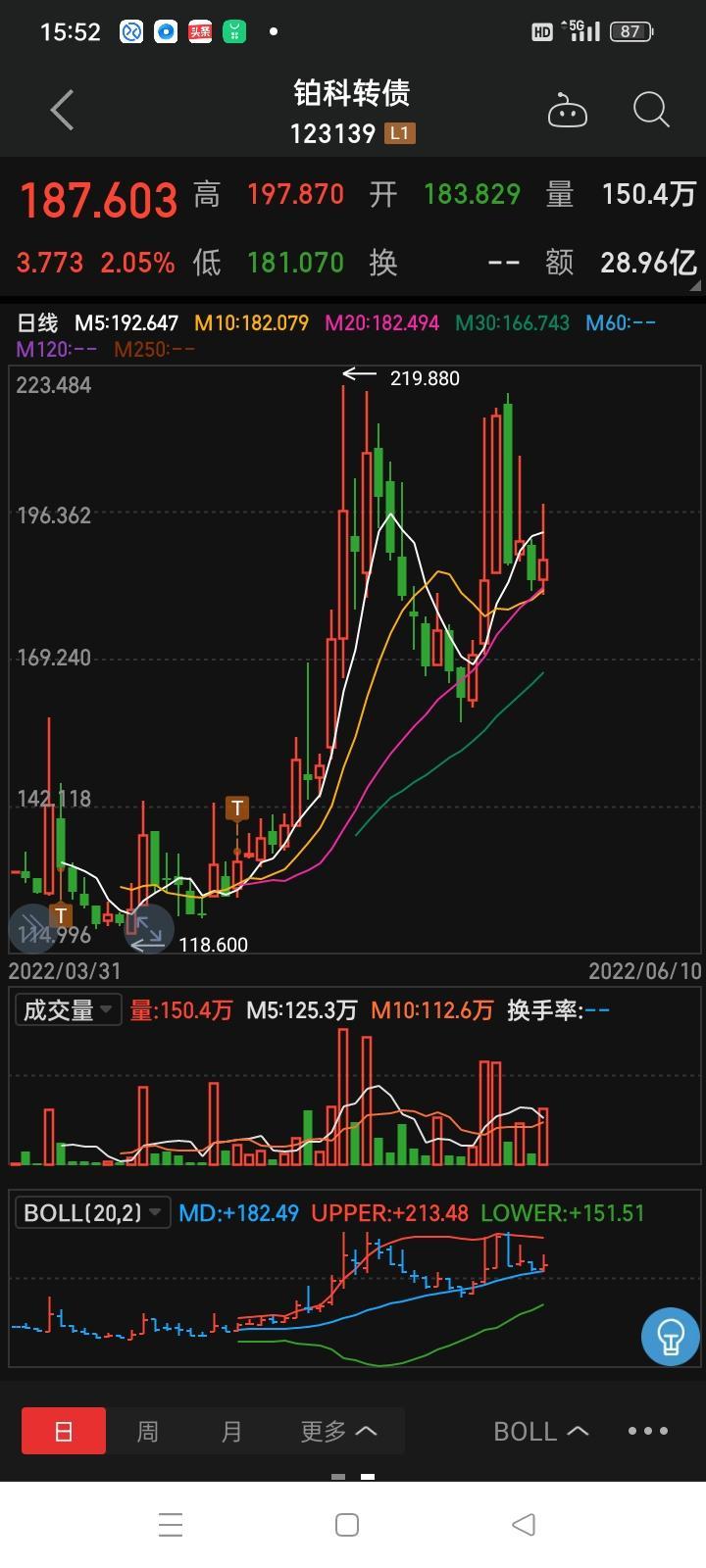 创3年新高!科技板块带飞可转债
