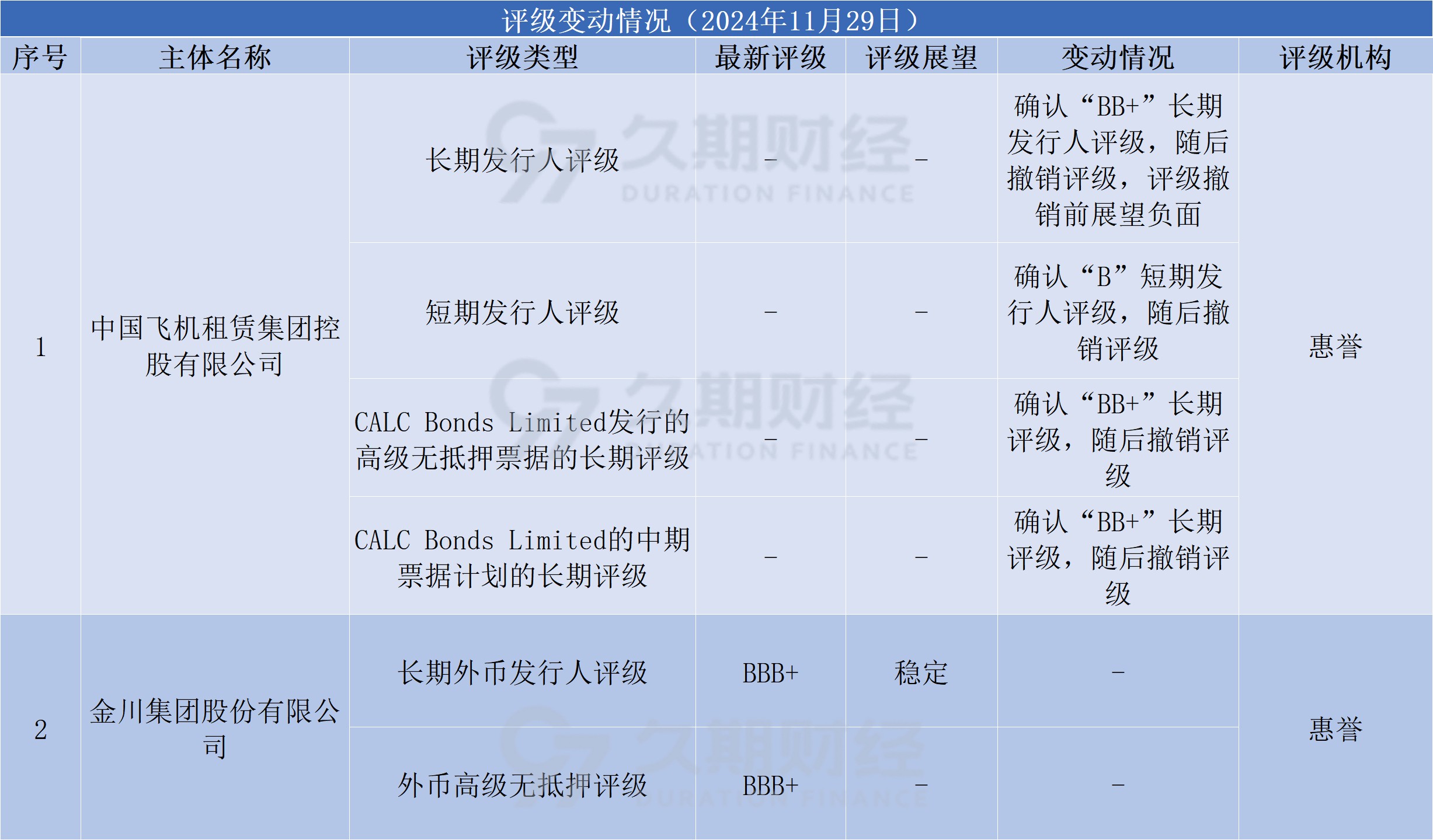 中资美元债指数年内涨幅已超2%，地产行业领涨