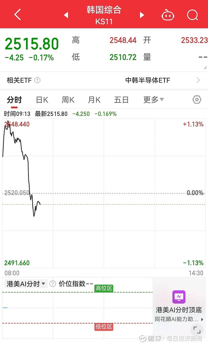 中资美元债指数年内涨幅已超2%，地产行业领涨