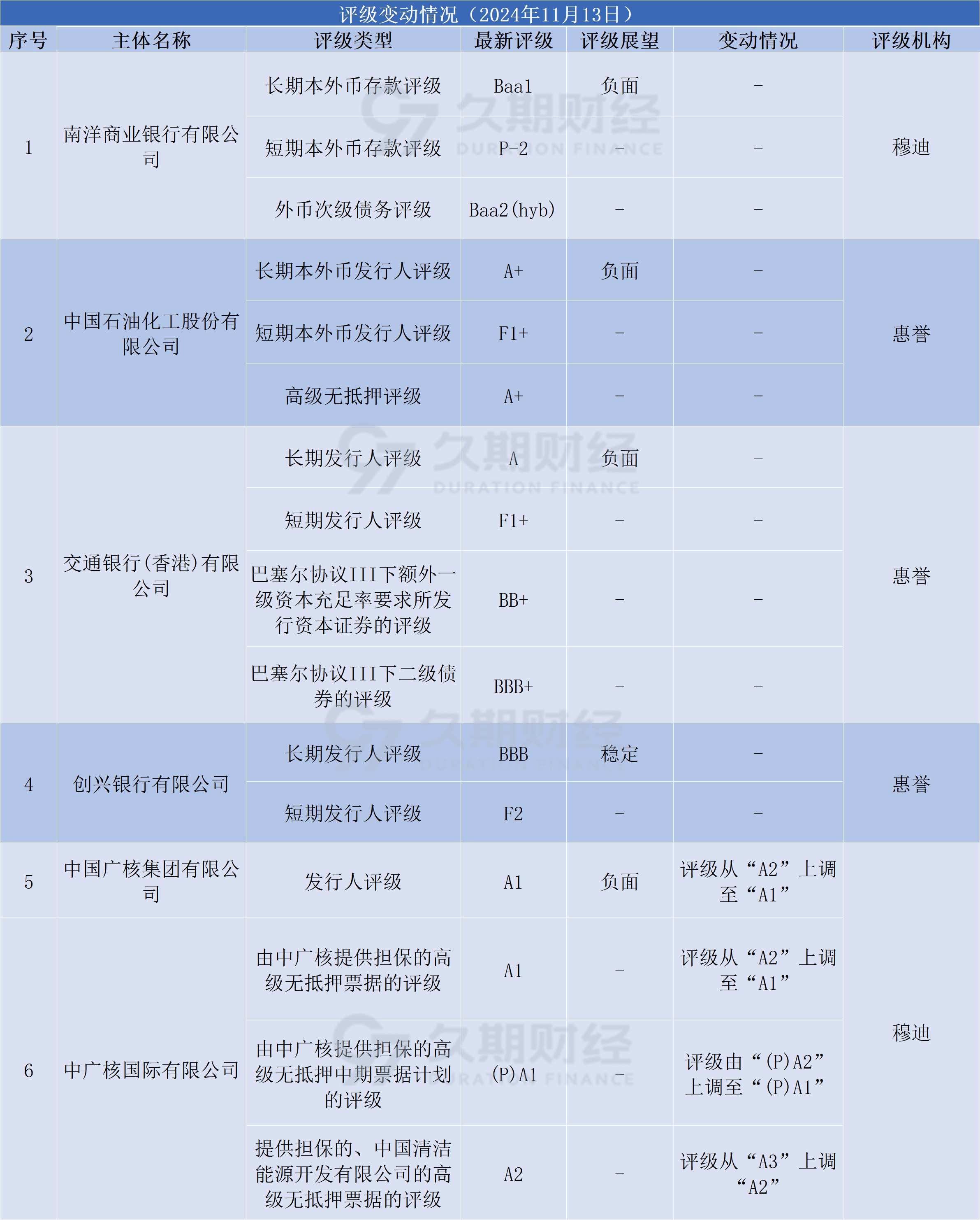中资美元债指数年内涨幅已超2%，地产行业领涨