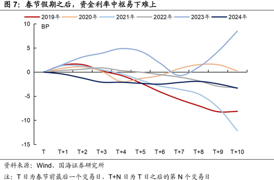 债市日报：2月27日