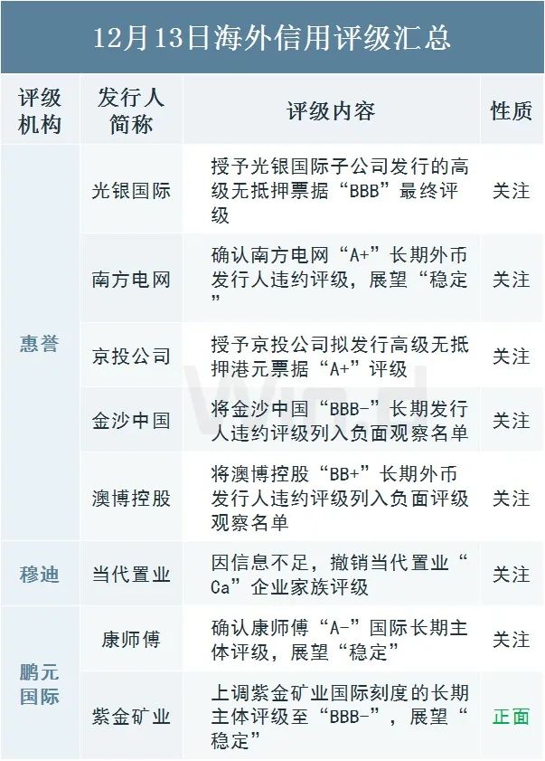 债市调整、产品承压，机构如何应对？