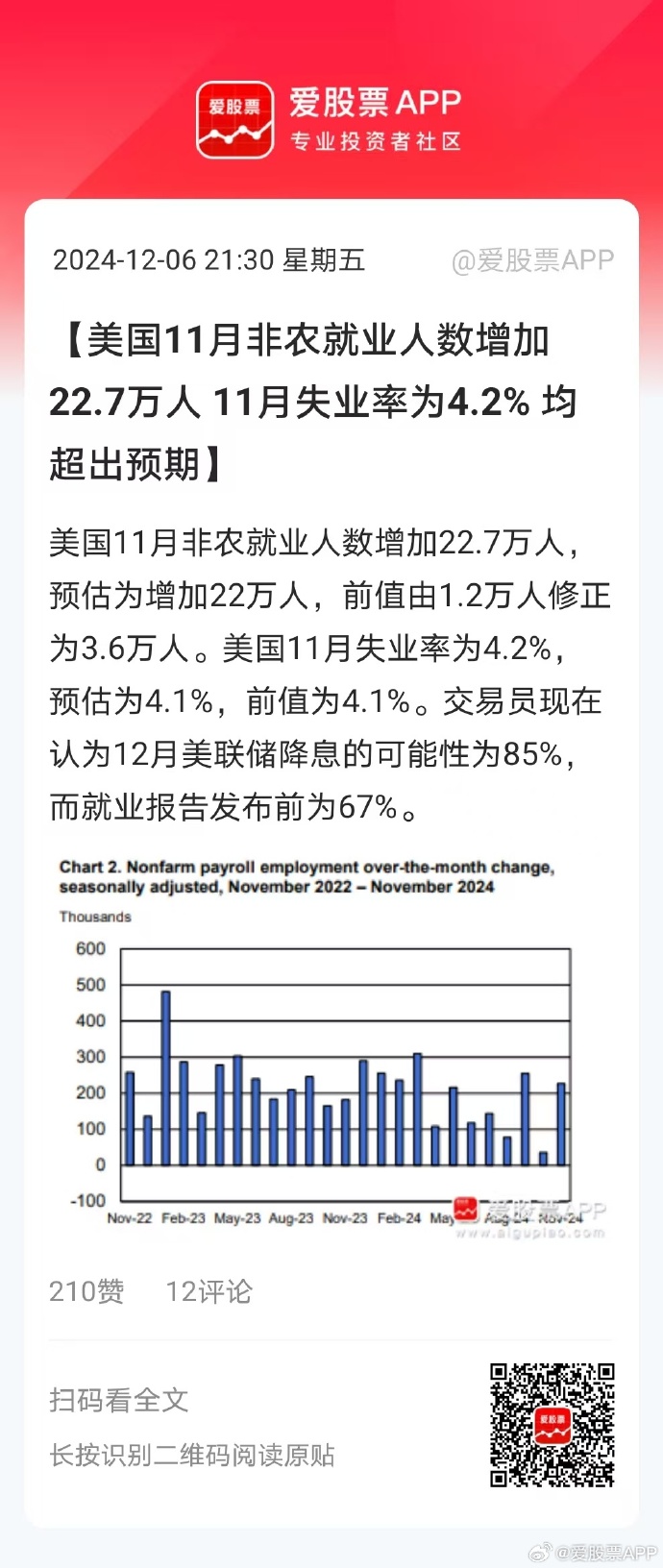 美国首次申领失业金人数升至年内新高 关键通胀指标意外上修