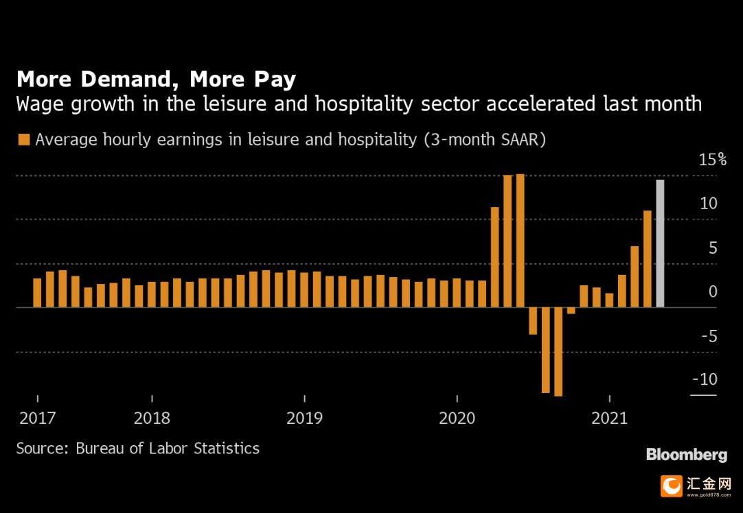 美国首次申领失业金人数升至年内新高 关键通胀指标意外上修