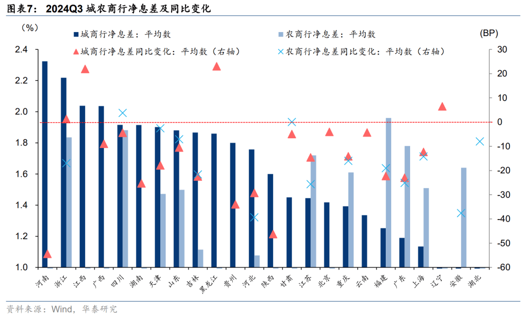 永续债仅发行330亿元 二级资本债“颗粒无收”年初银行“二永债”发行规模下降