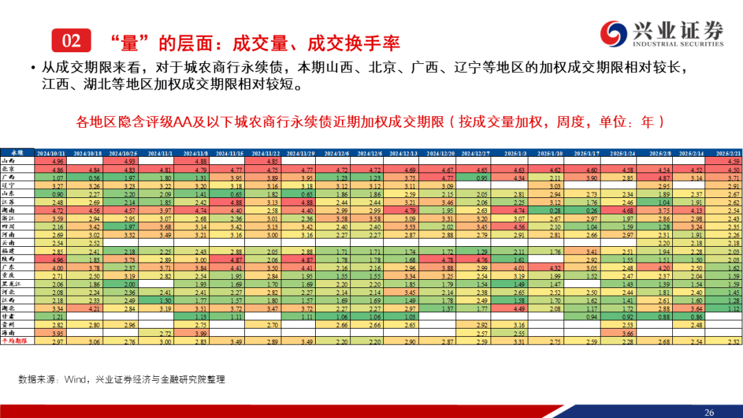 永续债仅发行330亿元 二级资本债“颗粒无收”年初银行“二永债”发行规模下降
