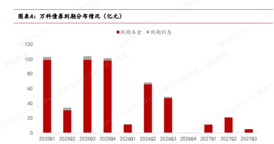债市午后加速跌势,坊间纪要打压信心 | 债圈大家说02.27