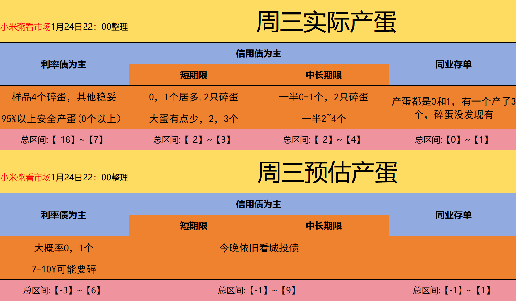 债市午后加速跌势,坊间纪要打压信心 | 债圈大家说02.27
