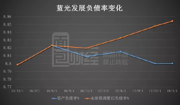 债市早参2月28日| “补血”压力有多大？泰康系公司接连发行永续债80亿；债市“自融”违规案例曝光潜规则