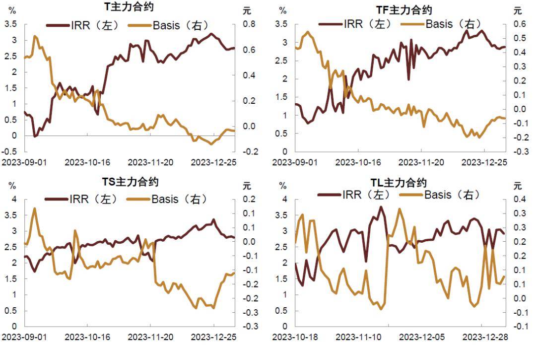 债市日报:2月28日