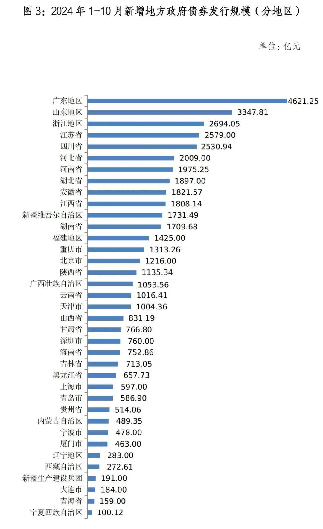 央行:1月债券市场共发行各类债券51027.5亿元