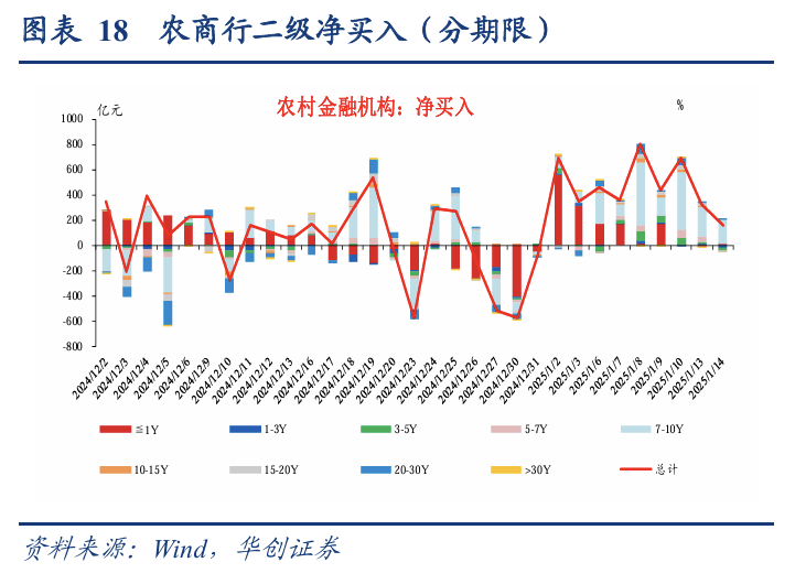 央行:截至1月末境外机构在中国债券市场的托管余额4.2万亿元