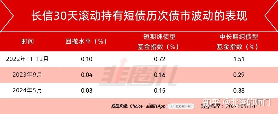 债市波动加大 对交易能力提出更高要求