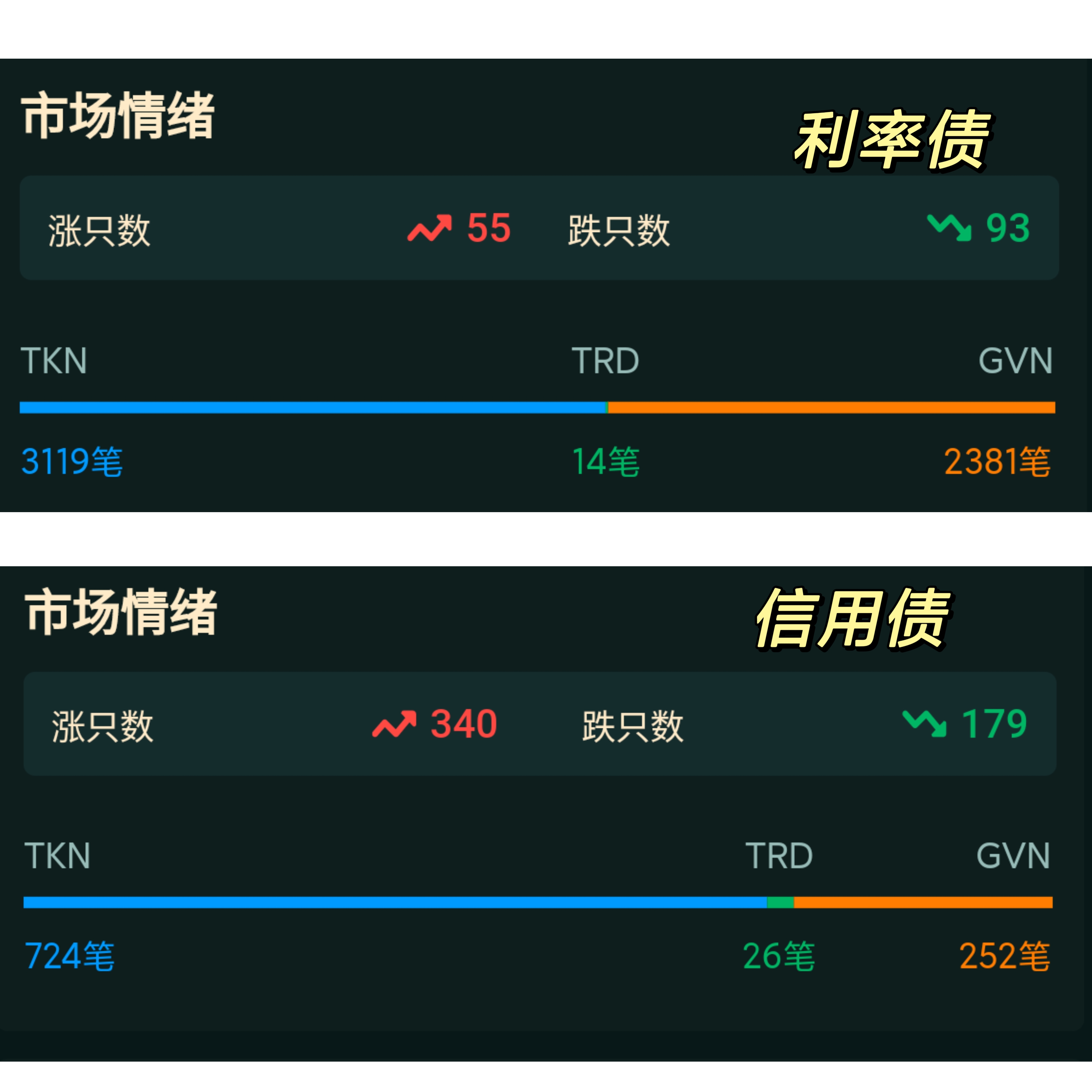 中资离岸债风控周报：一级市场发行火热 二级市场全线上行