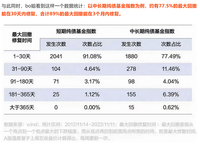 债市突发调整！基金公司：债基赎回压力可控