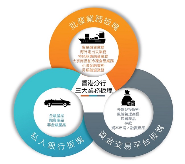 总额1000亿元!香港金管局大动作 人民币贸易融资流动资金安排正式启动