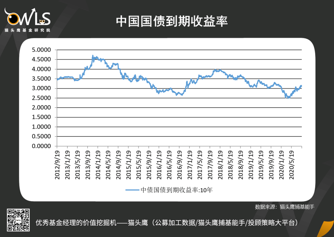 广发基金曾刚：动态平衡大类资产 打造有锐度的“固收+”产品