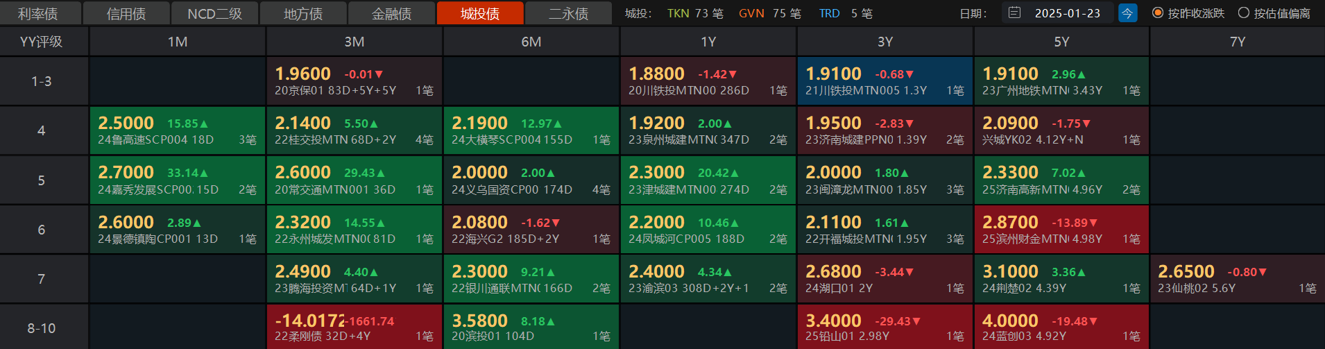 多因素致债市调整 纯债基金配置价值几何？