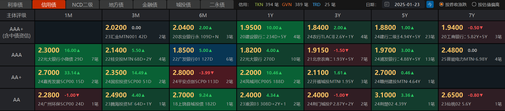 多因素致债市调整 纯债基金配置价值几何？