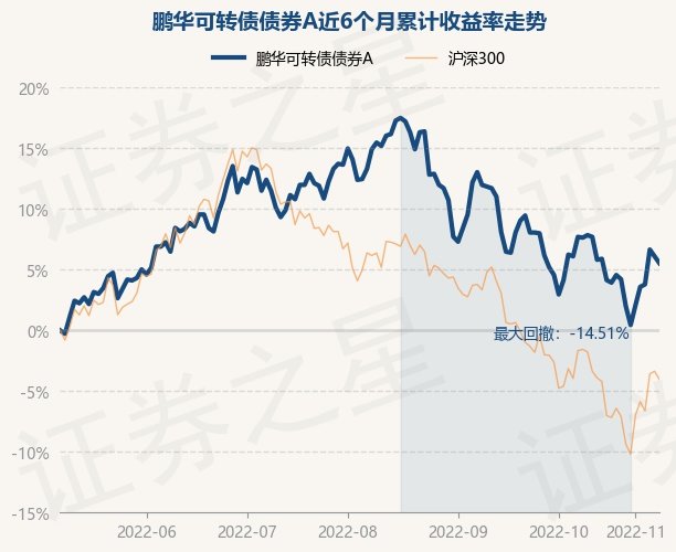 可转债市场回暖 助力机构资产配置多元化
