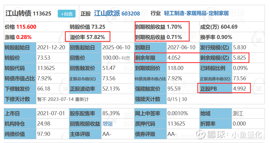 可转债市场回暖 助力机构资产配置多元化