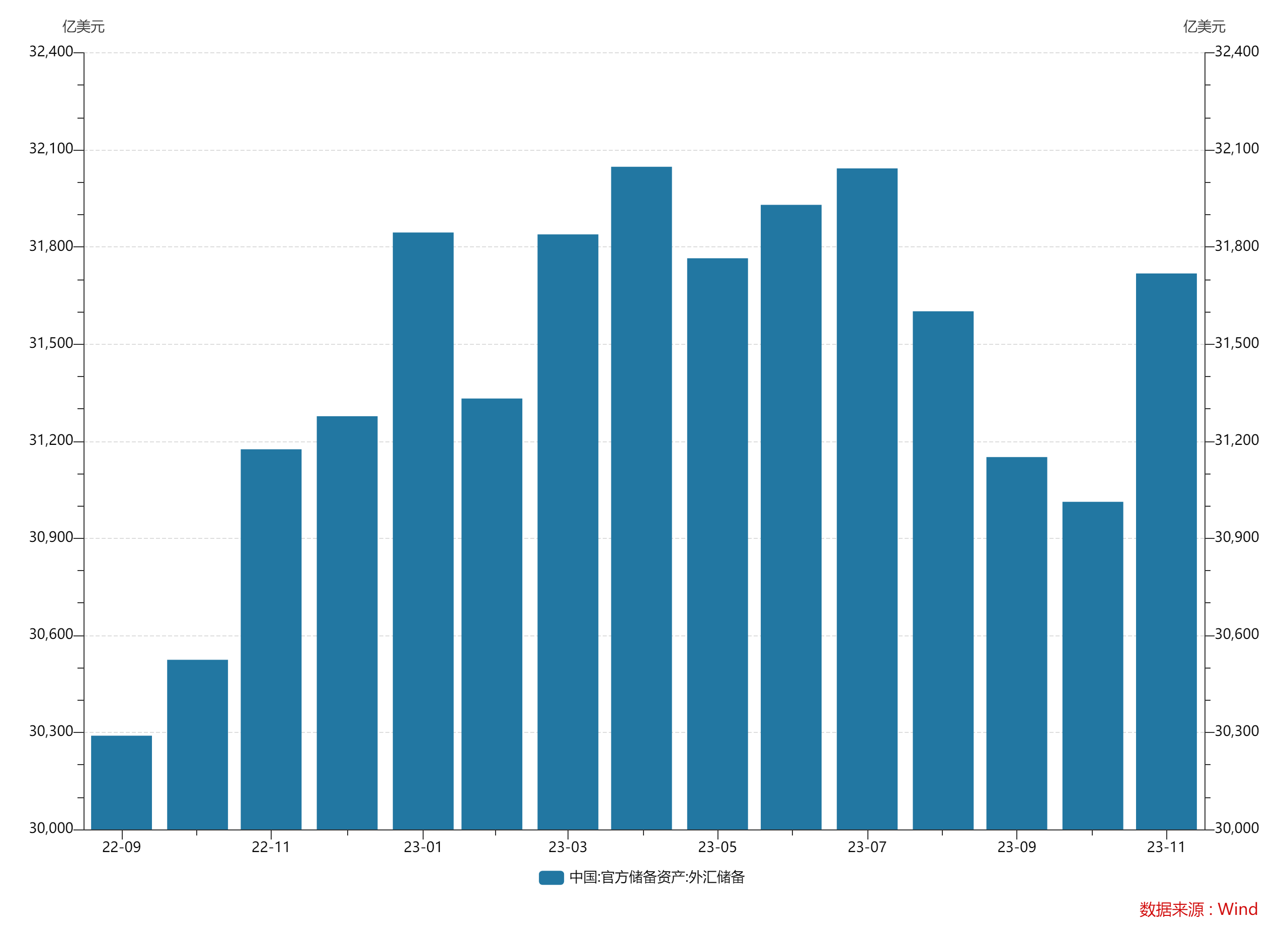 地方债发行“火力全开”,前两月发行规模创三年来新高