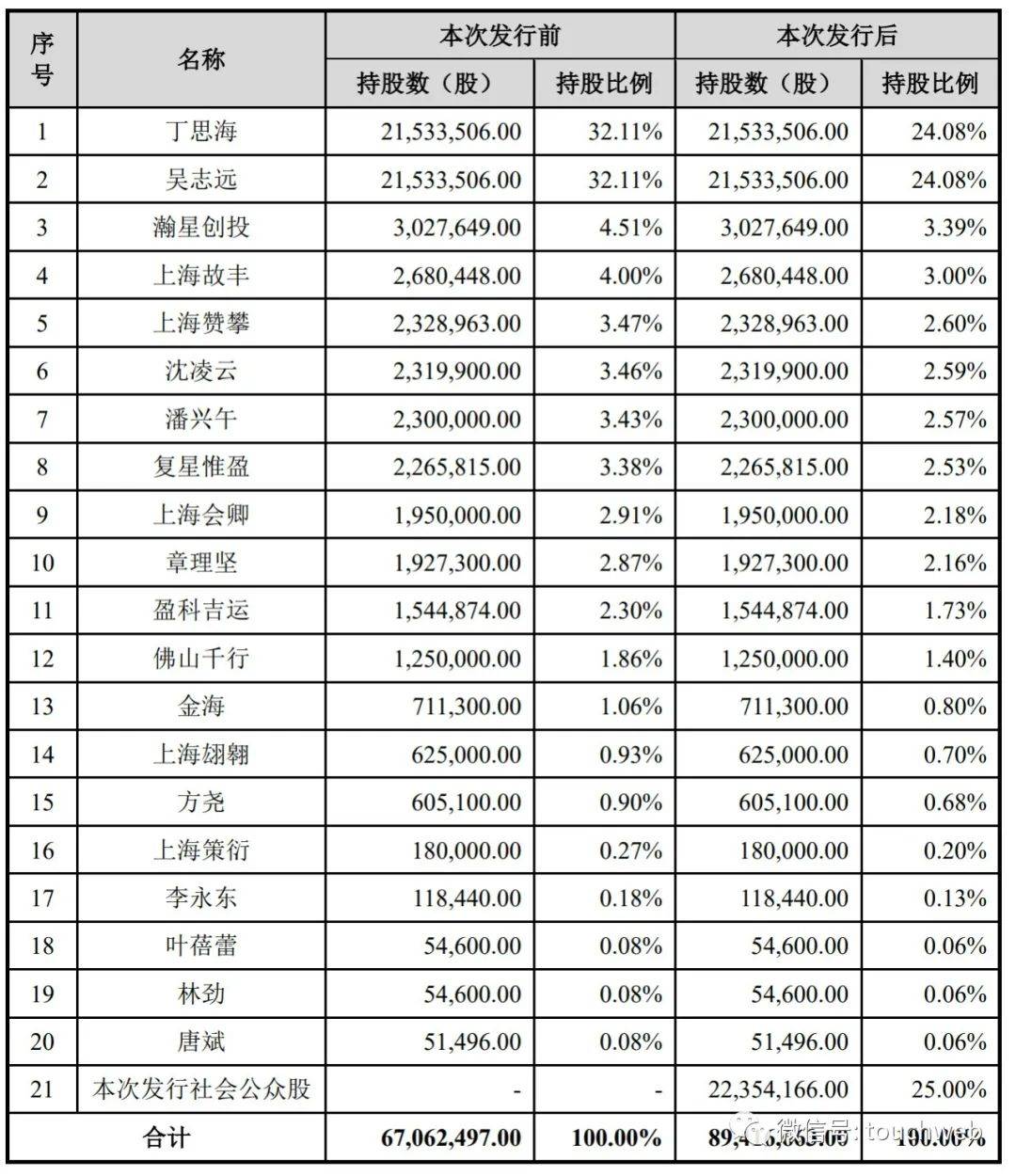 商丘发投集团完成发行6.6亿元短期公司债，利率2.57％