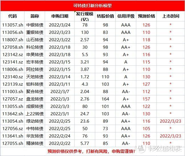 两只大型银行转债迎来重要时刻