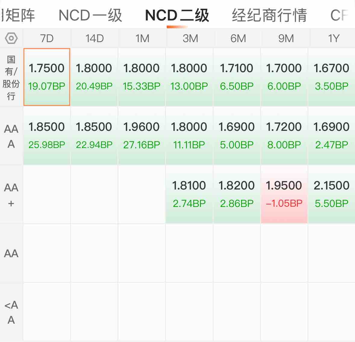 【债市观察】资金紧势延续整月 10年期国债收益率2月上涨11BP