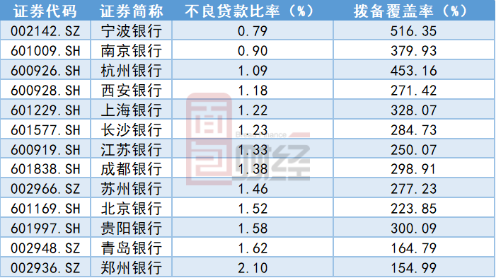 两只大型银行转债迎来重要时刻
