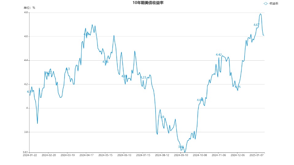 【债市观察】资金紧势延续整月 10年期国债收益率2月上涨11BP