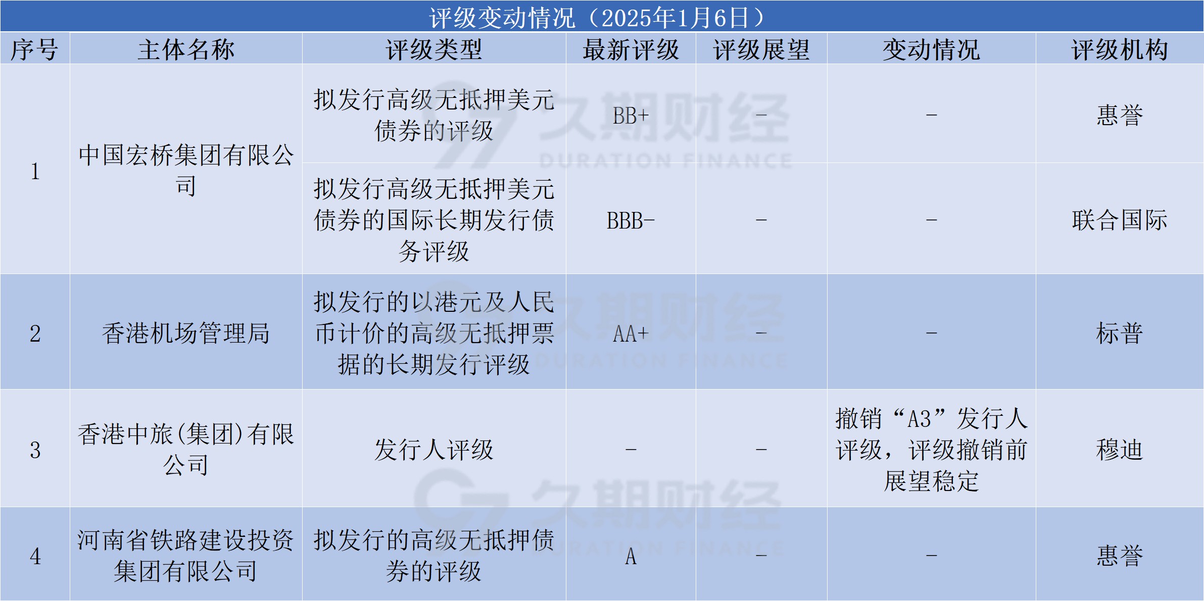 人民银行:2024年离岸人民币债券发行同比增长约150%