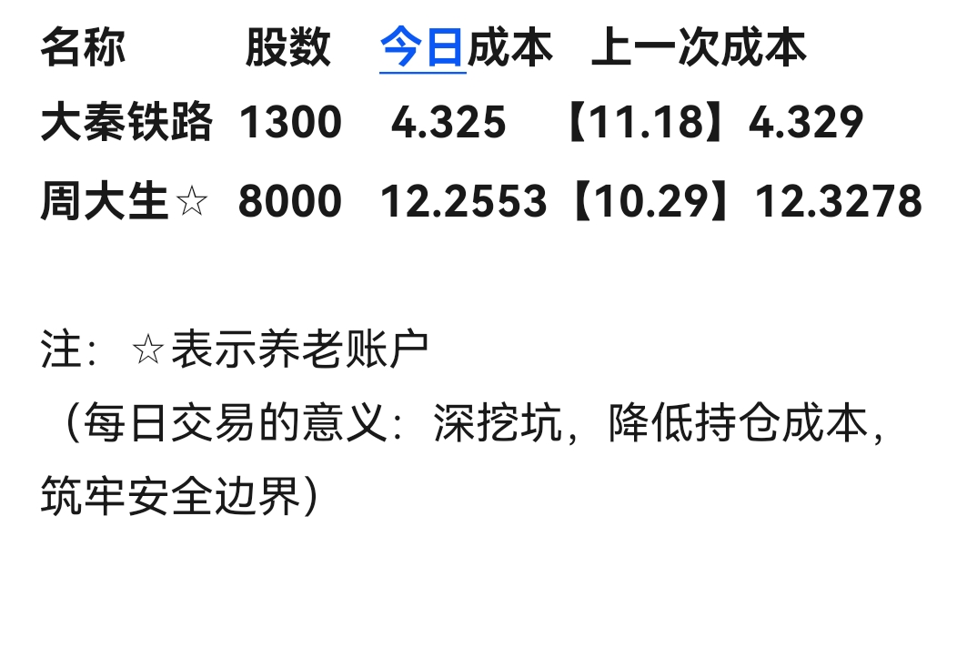 中证转债指数收跌0.47%，147只可转债收涨