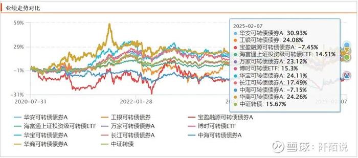 中证转债指数收跌0.47%，147只可转债收涨