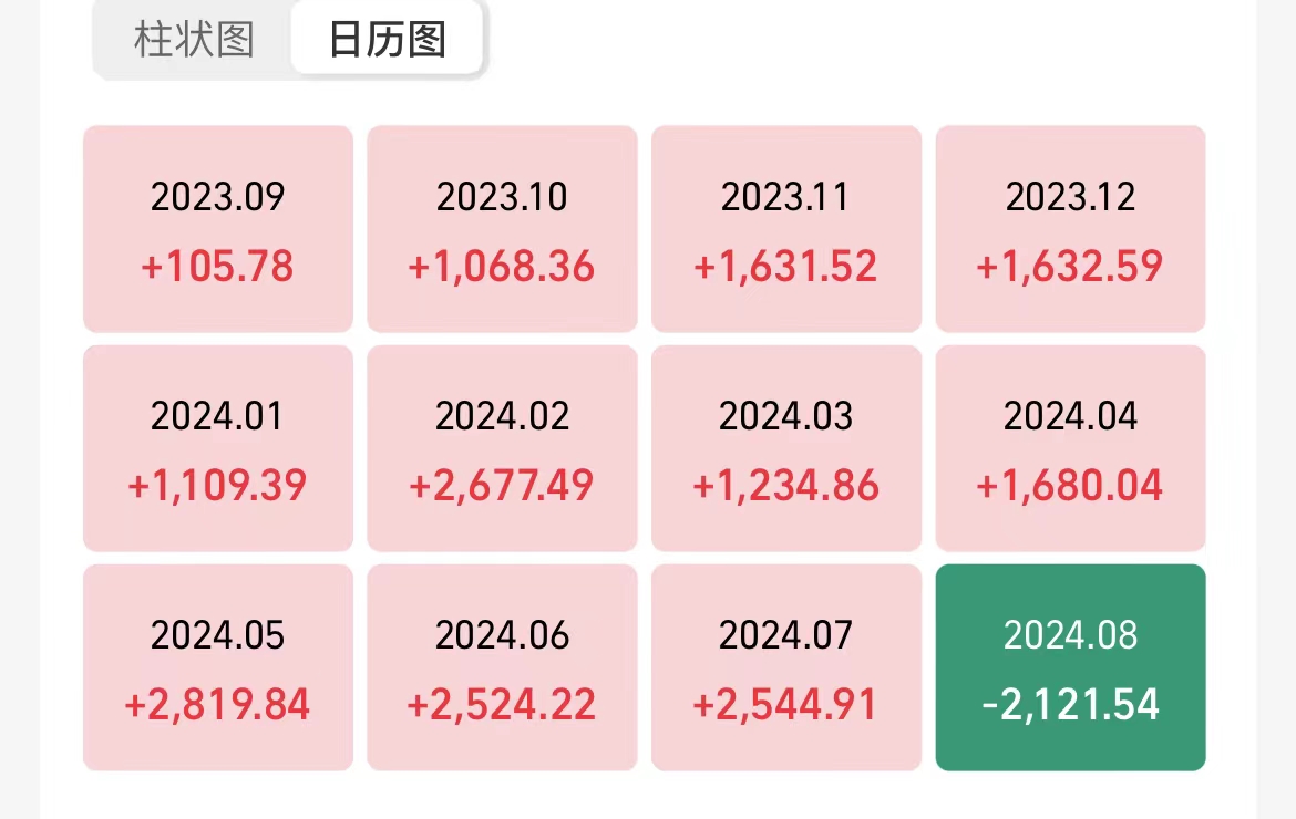 债市收盘|2月官方制造业PMI为50.2 跨月后资金面大幅转松 债市全线飘红
