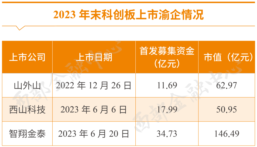 新财观 | 科创债券书写金融科技新篇章
