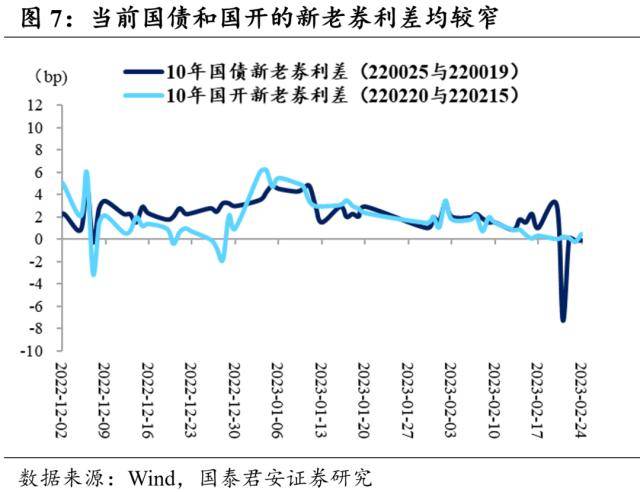 资金面收紧扰动债市 理财市场现“小型赎回潮”